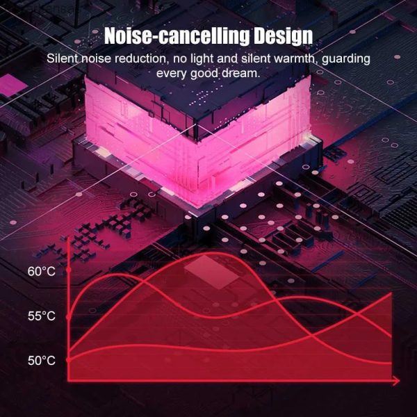 Digital Heating & Vibrating Period Pad – Electric Menstrual Pain Relief Belt
